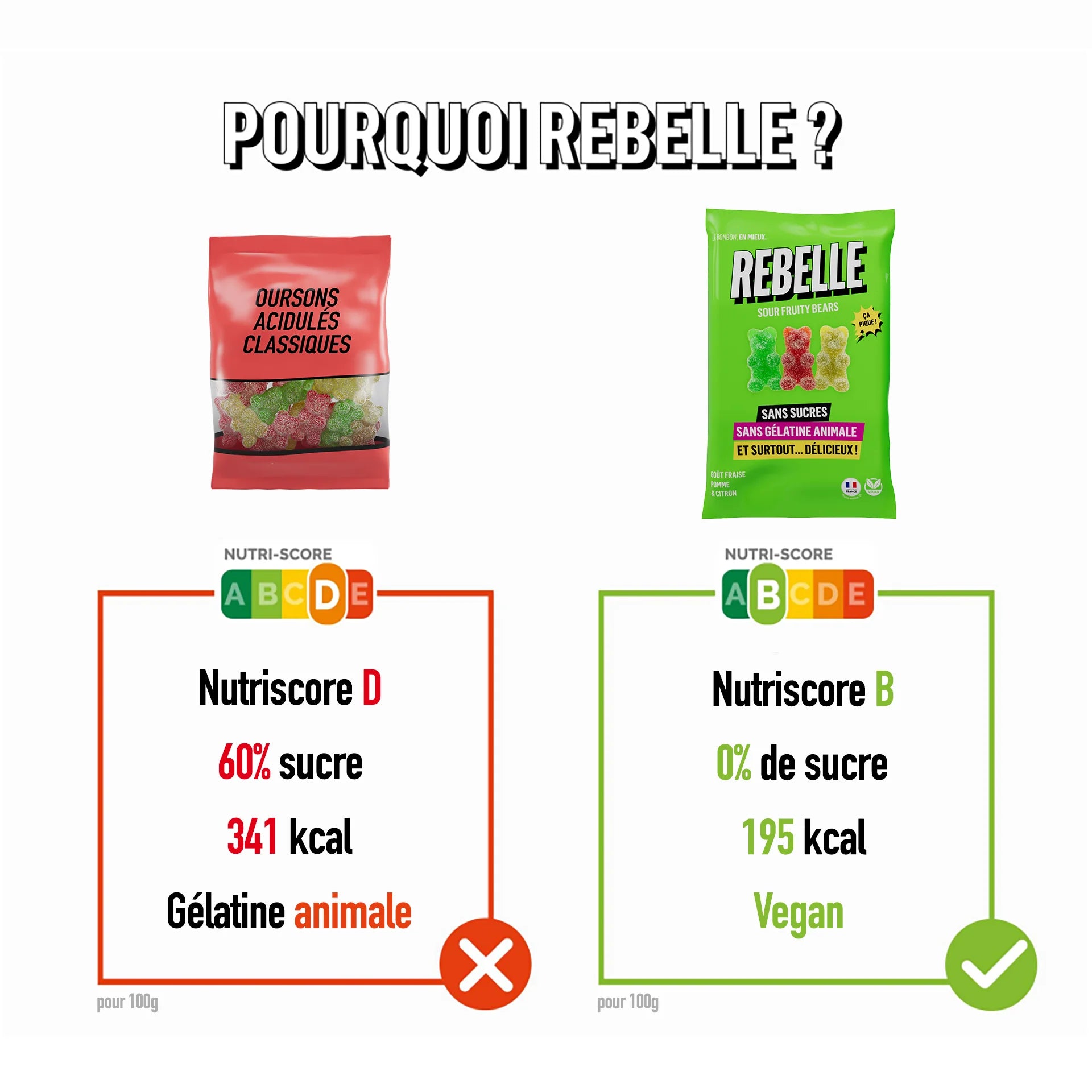 Bonbons Oursons acidulés sans sucre